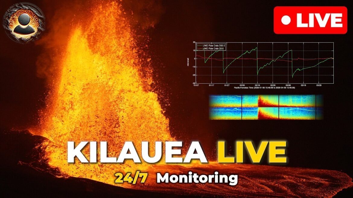 Kilauea Volcano Eruption Live, 24/7 Live USGS Cams and Data