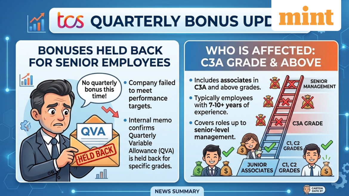 TCS senior employees miss quarterly variable pay as AI revenue rises nearly 20%; juniors get full payouts