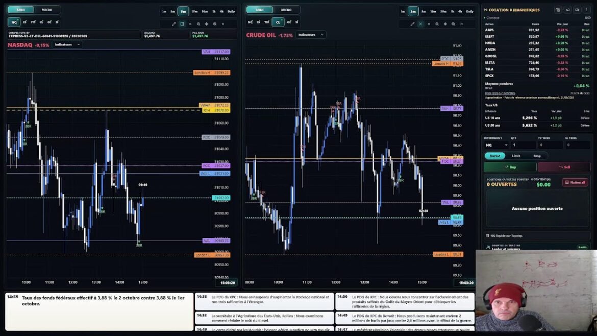 Trading Nasdaq Future